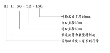 IHF係列氟塑料化工香蕉视频污视频