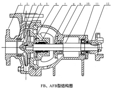 AFB型係列化工香蕉视频污视频