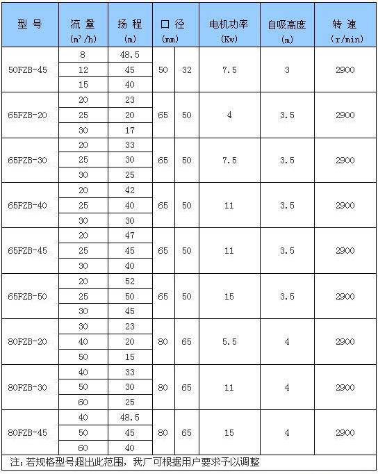 FZB係列氟塑料香蕉视频黄色网站